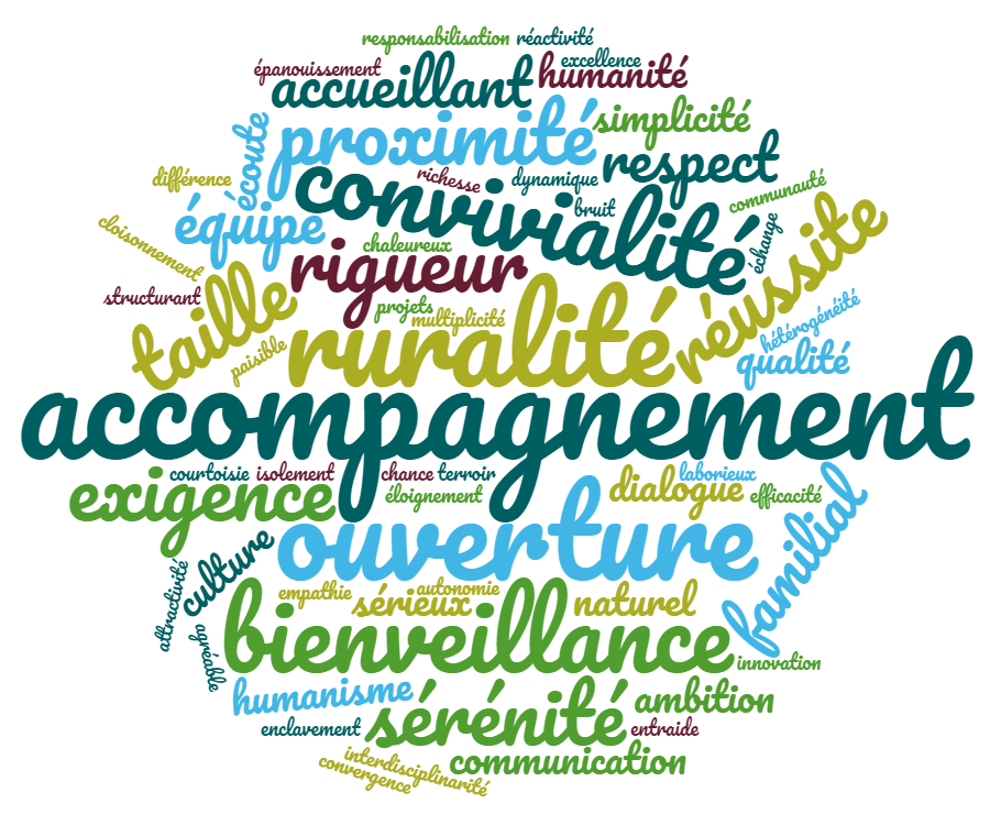 Logo LYCEE GENERAL ET TECHNOLOGIQUE DUPLEIX
