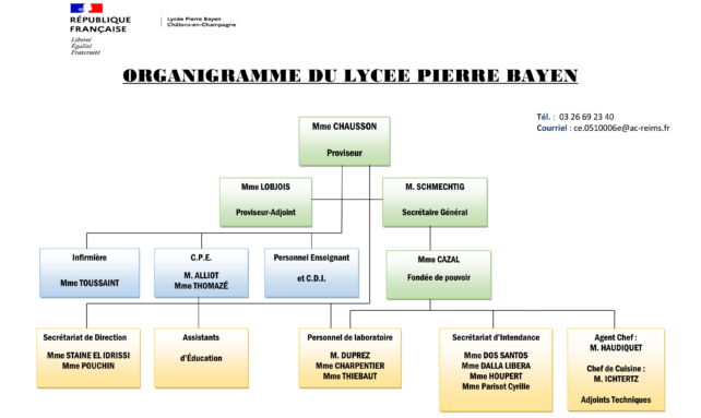 Logo LYCEE GENERAL PIERRE BAYEN